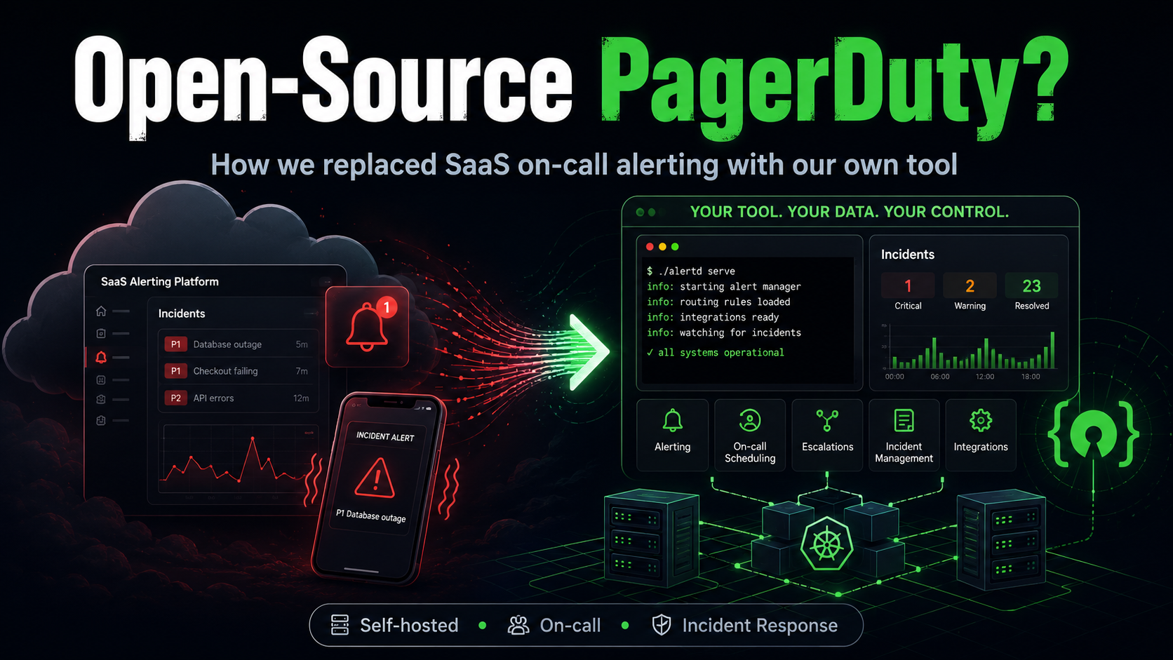 Open-source PagerDuty — replacing SaaS on-call alerting with a self-hosted tool
